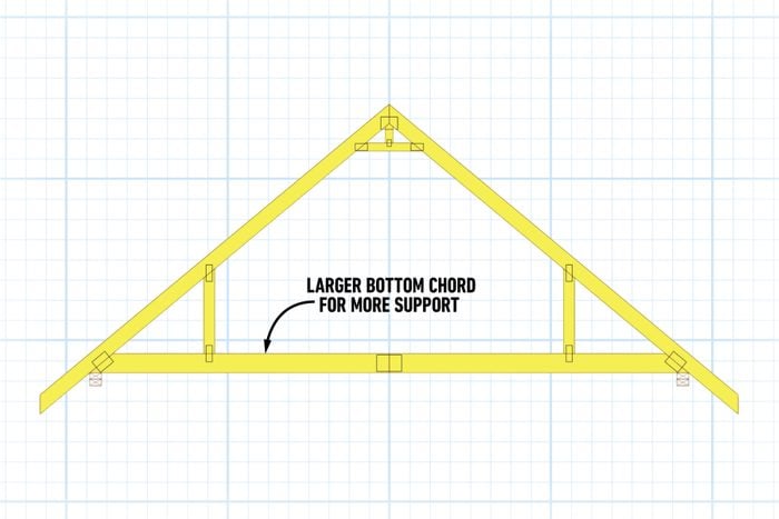 Tk Tips For Framing A Garage Fh14oct 552 51 T03 Callouts